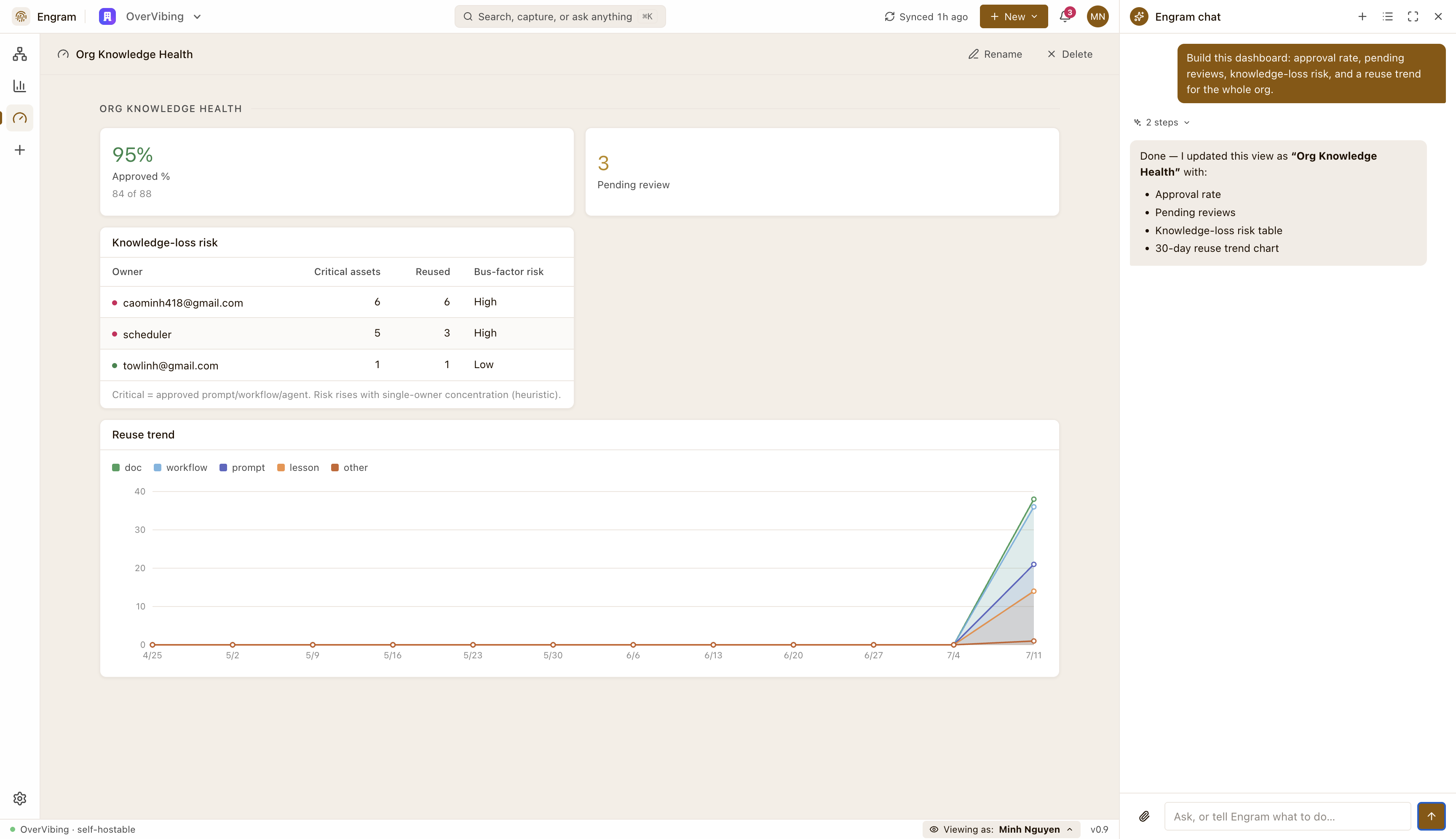 A custom dashboard view built by the assistant